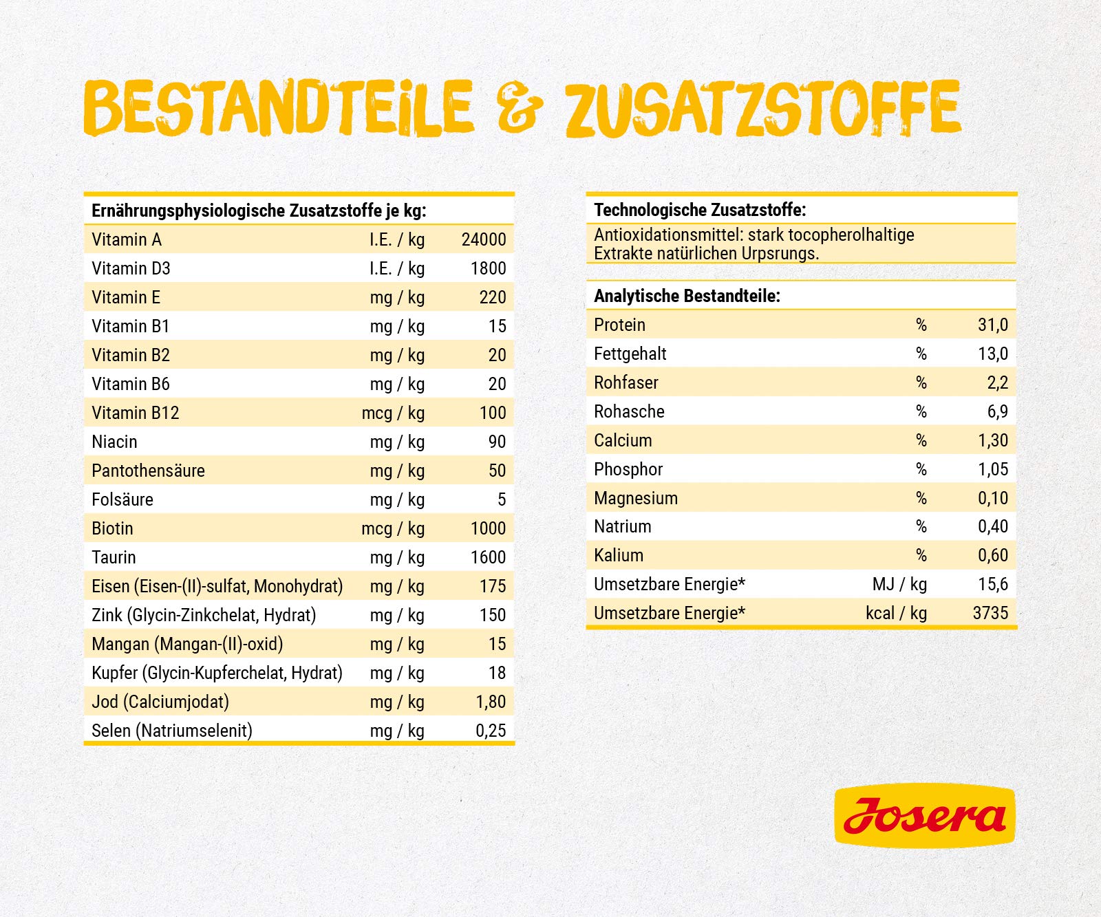 JOSERA Culinesse (1 x 10 kg) | Adult | Premium Trockenfutter für ausgewachsene wählerische Katzen | Lachs & Geflügel | gut verträglich | moderater Fettgehalt | weizenfrei | Katzenfutter | 1er Pack