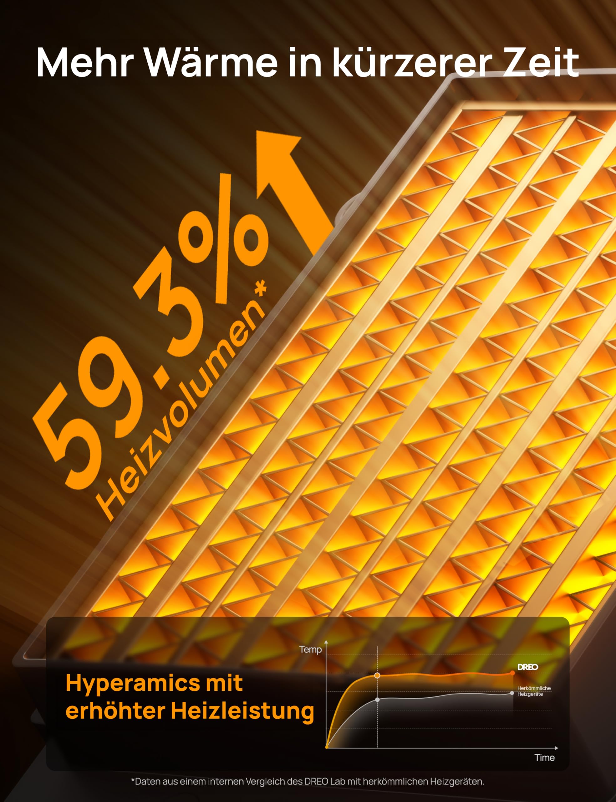 Dreo Heizlüfter Energiesparend Klein, 1500W Heizung Elektrisch mit Thermostat, 70° Oszillierend Elektroheizung, PTC Keramik Heizlüfter Leise, ECO-Modus, 12-Std-Timer, Überhitzungs- & Kippschutz