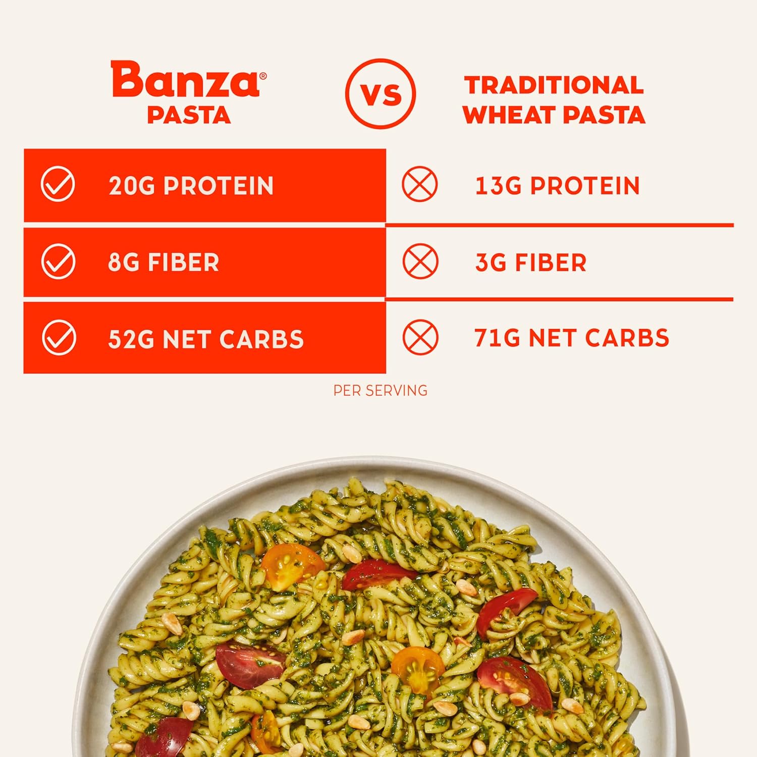 Banza Gluten-Free Chickpea Pasta, Variety Pack 20g Protein | Lower Carb | High Fiber | High Protein | Plant-Based Pasta | 8oz (Pack of 6)