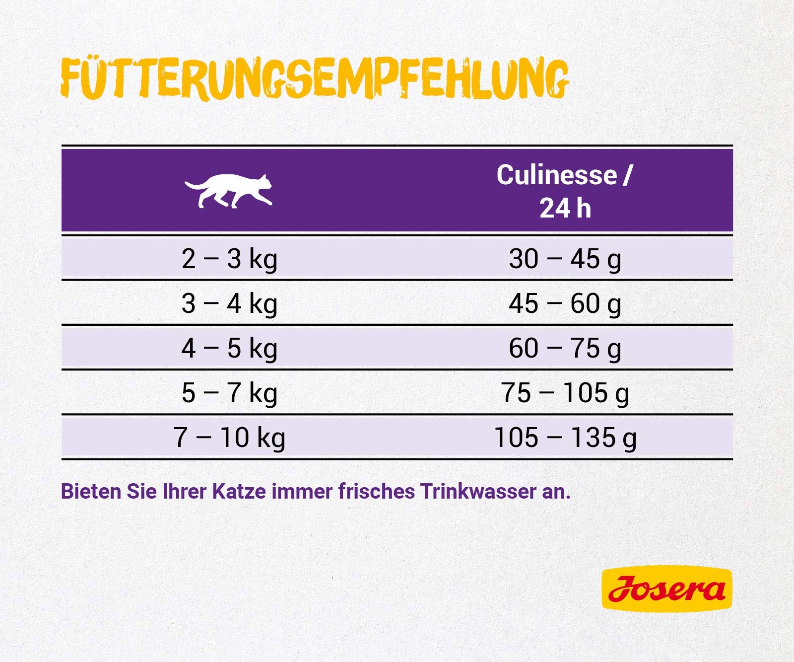 JOSERA Culinesse (1 x 10 kg) | Adult | Premium Trockenfutter für ausgewachsene wählerische Katzen | Lachs & Geflügel | gut verträglich | moderater Fettgehalt | weizenfrei | Katzenfutter | 1er Pack