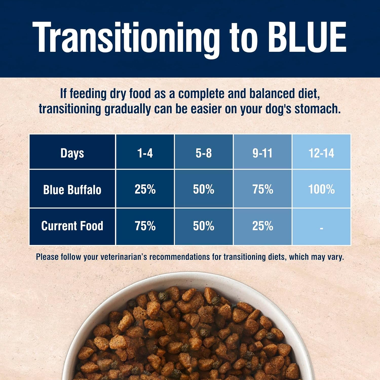 Blue Buffalo True Solutions Mobility Care Natural Dry Dog Food for Adult Dogs, Chicken, 24-lb. Bag