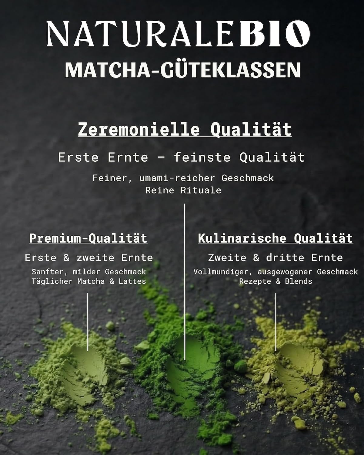 NaturaleBio Matcha Tee Pulver Bio - Premium-Qualität - 100g. Original Green Tea aus Japan. Japanischer ideal zum Trinken. Grüntee für Latte, Smoothies Getränk. Hergestellt in Uji, Kyoto.