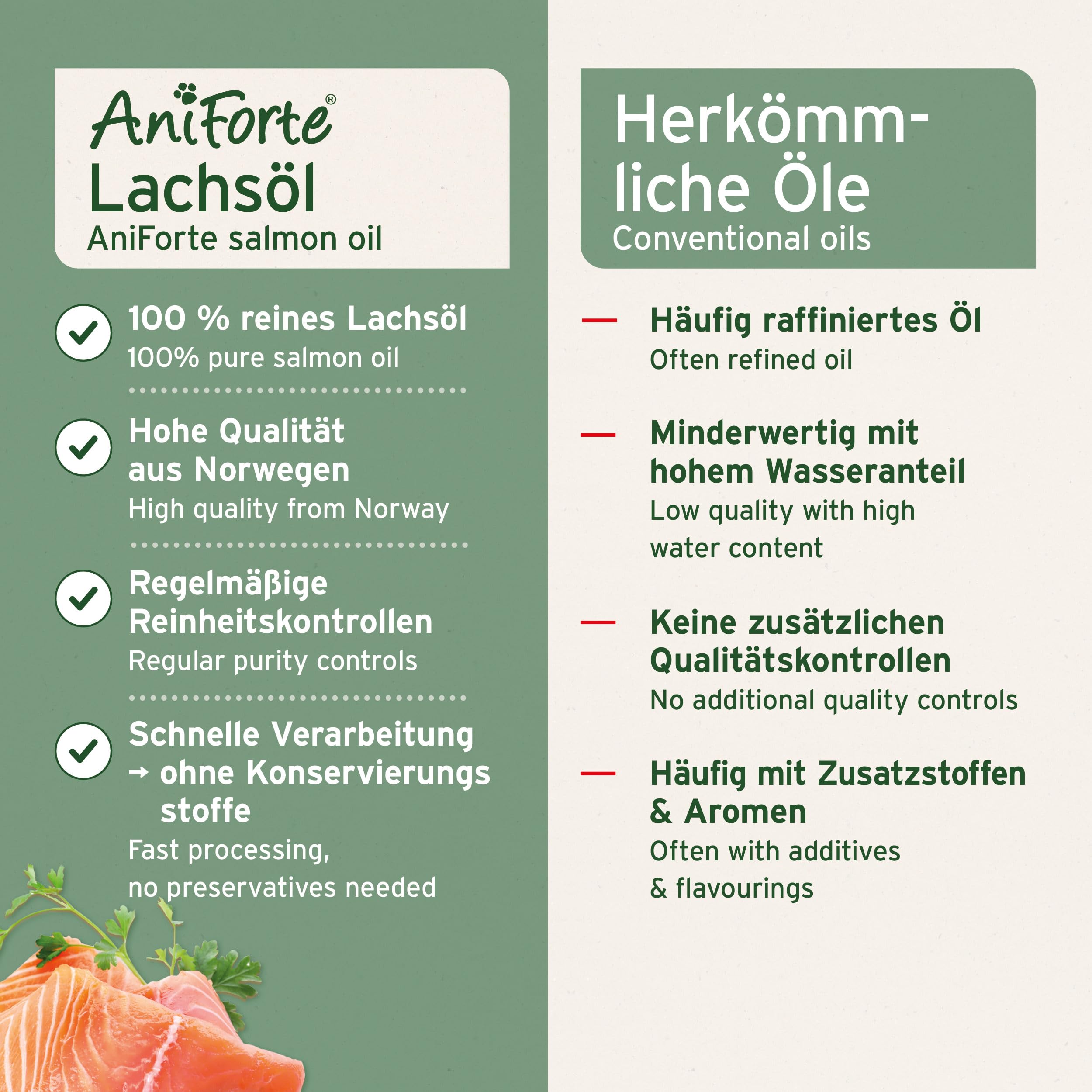 VERGLEICHSSIEGER SEHR GUT 2025 AniForte Lachsöl Hunde 1 Liter – Reich an Omega 3 & 6, Fischöl Hund hochdosiert, echte Lebensmittelqualität ohne Zusätze, frisch abgefüllt in Deutschland