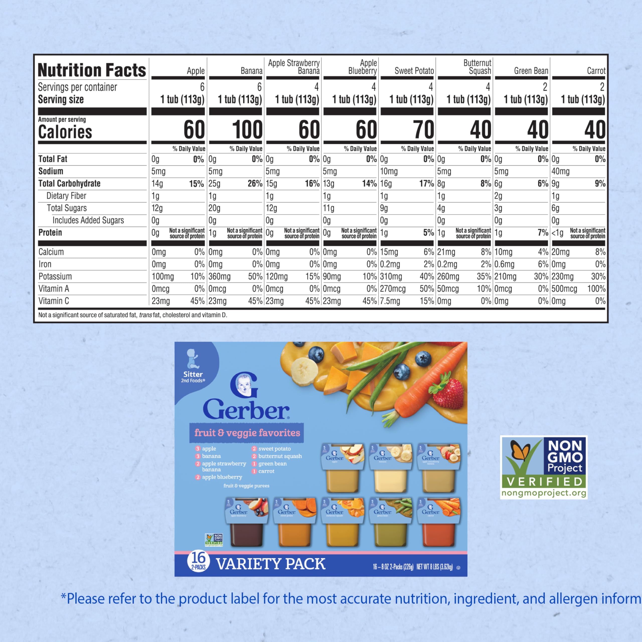 Gerber Stage 2 Baby Food, Nourishing Blends Tubs, Meat Meals Powerblend, Baby Puree, Variety Pack, 32PK