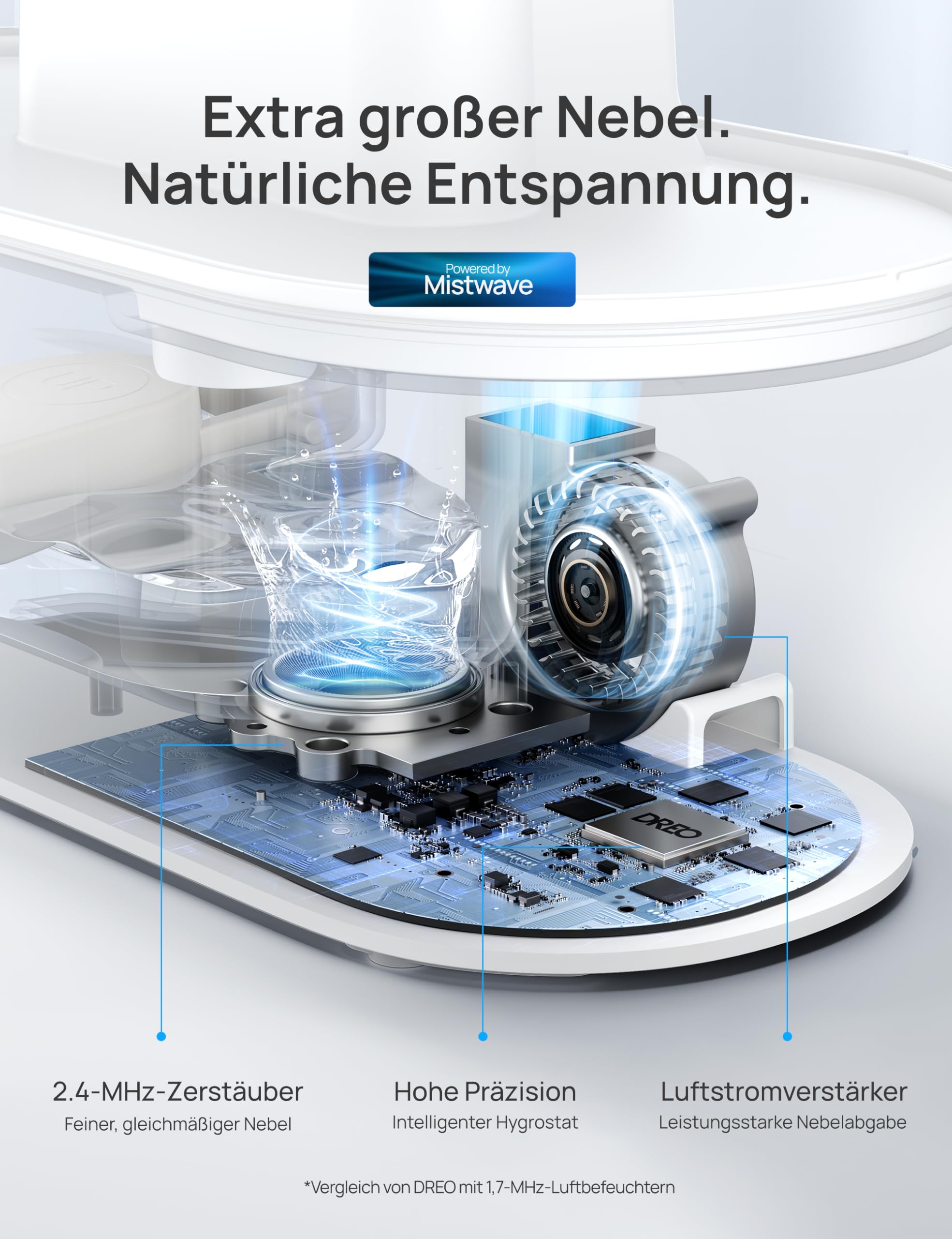 Dreo Smart Luftbefeuchter für Schlafzimmer, oben befüllbarer 4L Supergroßer Kühler Nebel Humidifier mit Öl Diffusor und Nachtlicht, 36 Stunden Laufzeit, leiser Ultraschall Luftbefeuchter Zuhause
