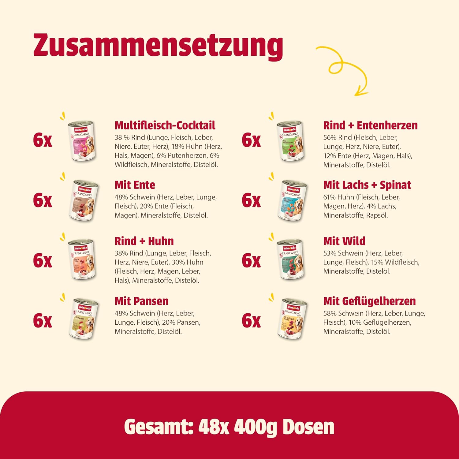 animonda GranCarno Adult Deftige Variation (6 x 800 g), Hundenassfutter für ausgewachsene Tiere, Nassfutter für Hunde mit 100% frischen, fleischlichen Zutaten, Hundefutter ohne Getreide