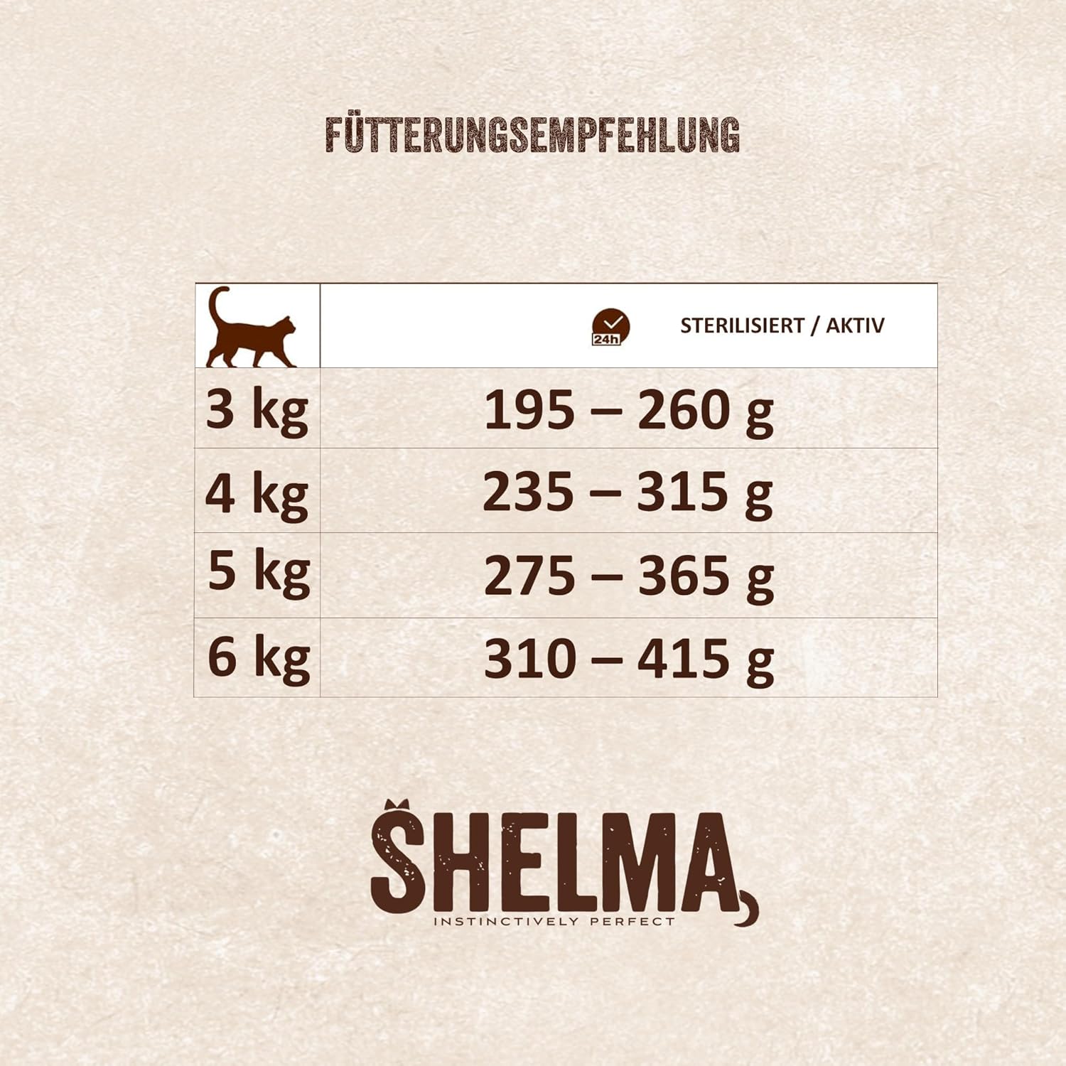 Shelma Katzen-Nassfutter Fleisch Megapack mit den Sorten Rind, Truthahn, Huhn und Ente – Getreidefreies Alleinfuttermittel mit hohem Fleischanteil – 40 x 85 g (3,4 kg)