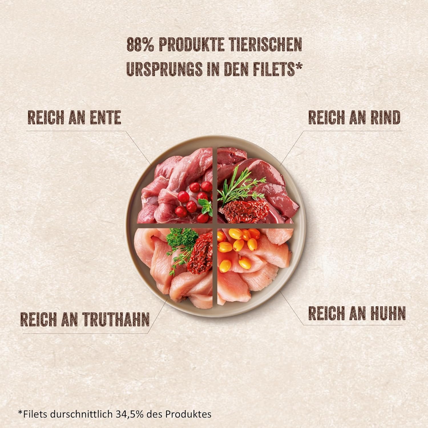 Shelma Katzen-Nassfutter Fleisch Megapack mit den Sorten Rind, Truthahn, Huhn und Ente – Getreidefreies Alleinfuttermittel mit hohem Fleischanteil – 40 x 85 g (3,4 kg)