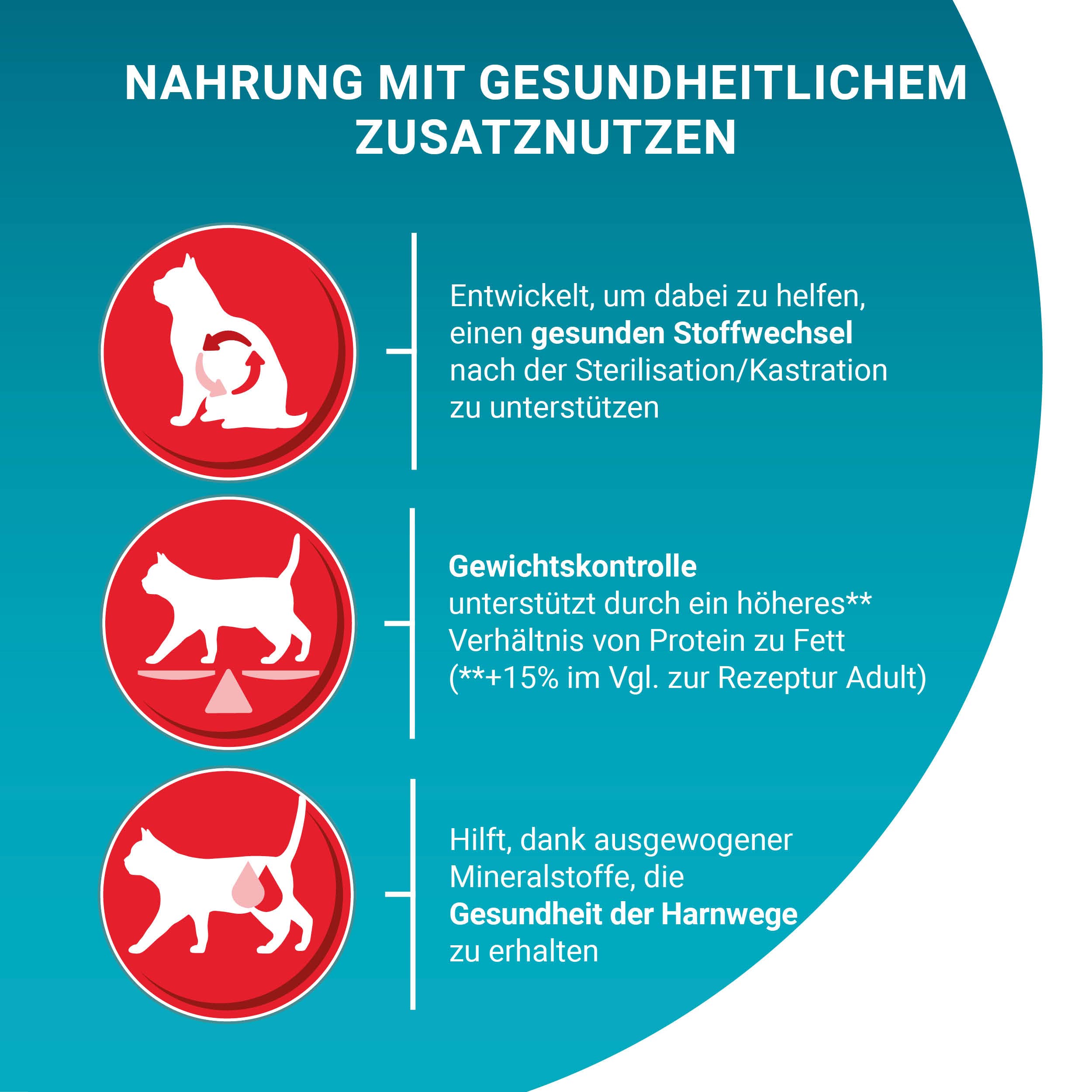 PURINA ONE BIFENSIS STERILCAT Katzenfutter trocken für sterilisierte Katzen, reich an Huhn, 1er Pack (1 x 5, 7kg)