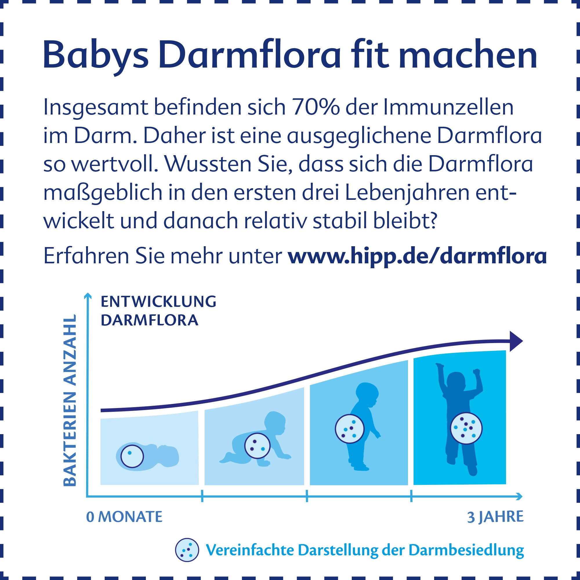 HiPP PRE Bio Combiotik (4 x 600g), Anfangsmilch von Geburt an, mit natürlichen Milchsäurekulturen, enthält nur Lactose als Kohlenhydrat, ideal zum Zufüttern
