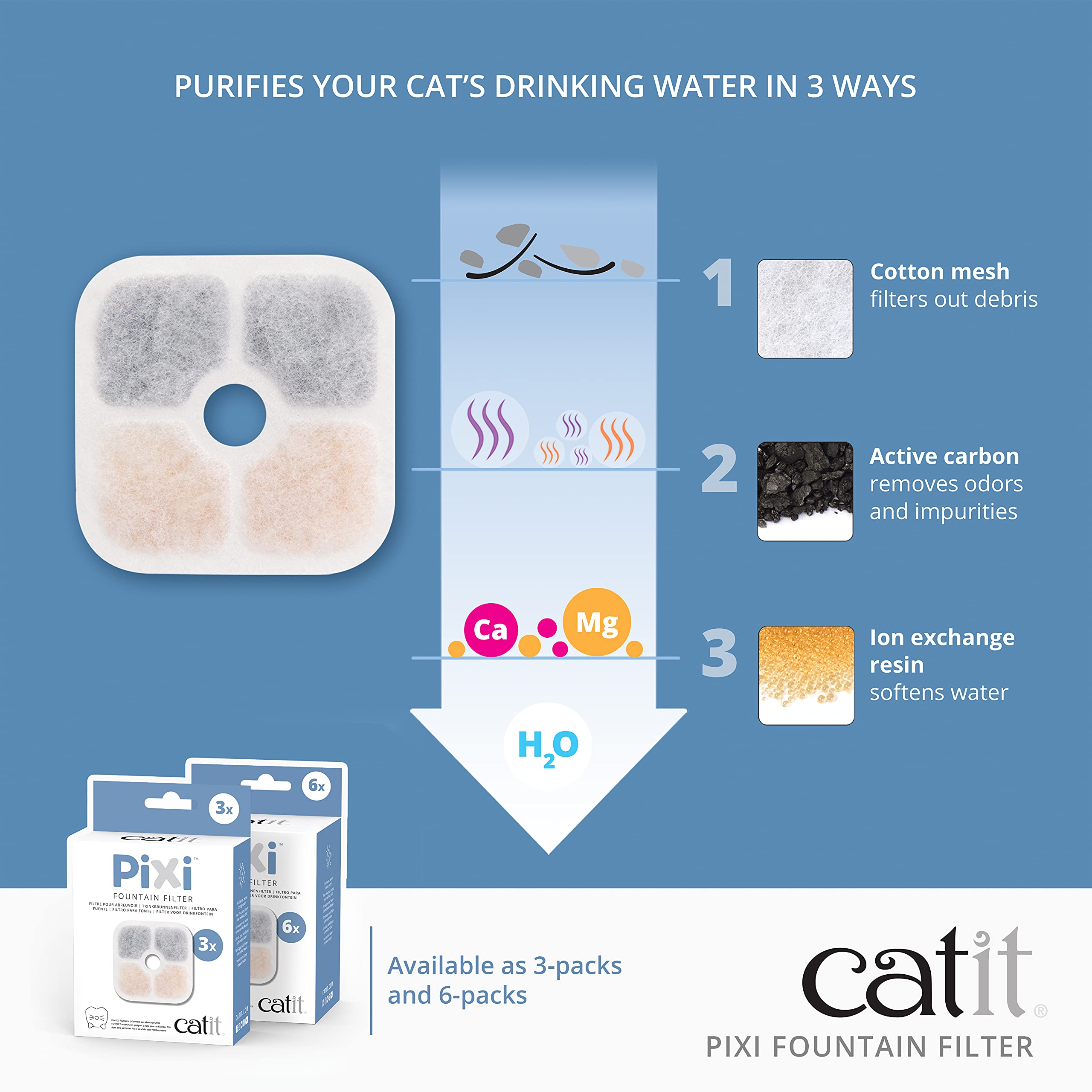 Catit 43722 Pixi Ersatzfilter, Trinkbrunnenfilter für die Catit Pixi Trinbrunnen, 6er Pack, Weiß