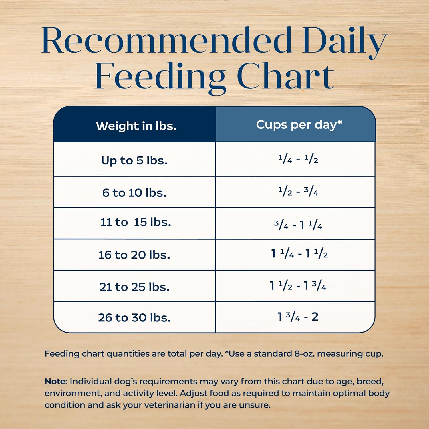 Blue Buffalo Basics Dry Dog Food for Small Breed Adult Dogs, Limited Ingredient Diet, Turkey Recipe, 11-lb. Bag