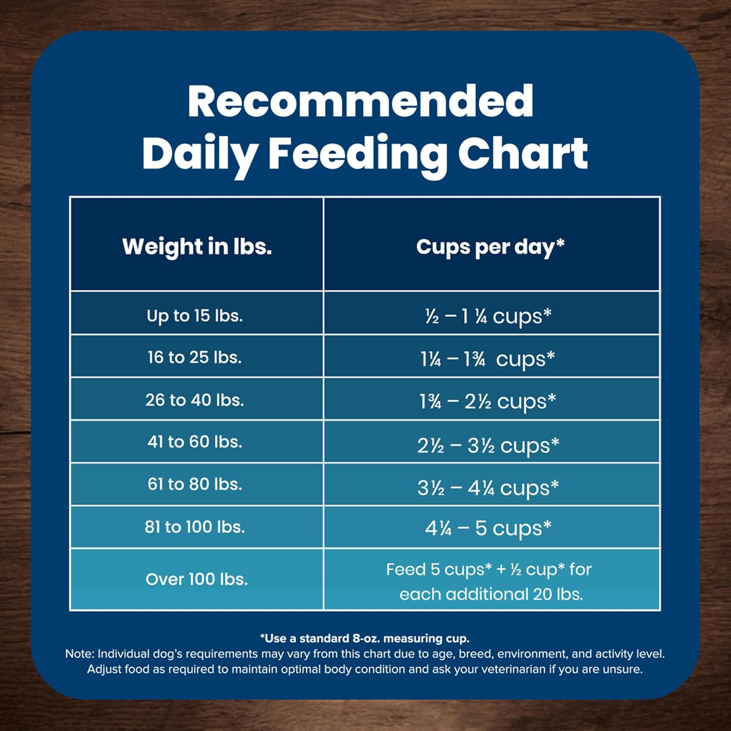 Blue Buffalo Life Protection Formula Adult Dry Dog Food, Helps Build and Maintain Strong Muscles, Made with Natural Ingredients, Chicken & Brown Rice Recipe, 30-lb. Bag