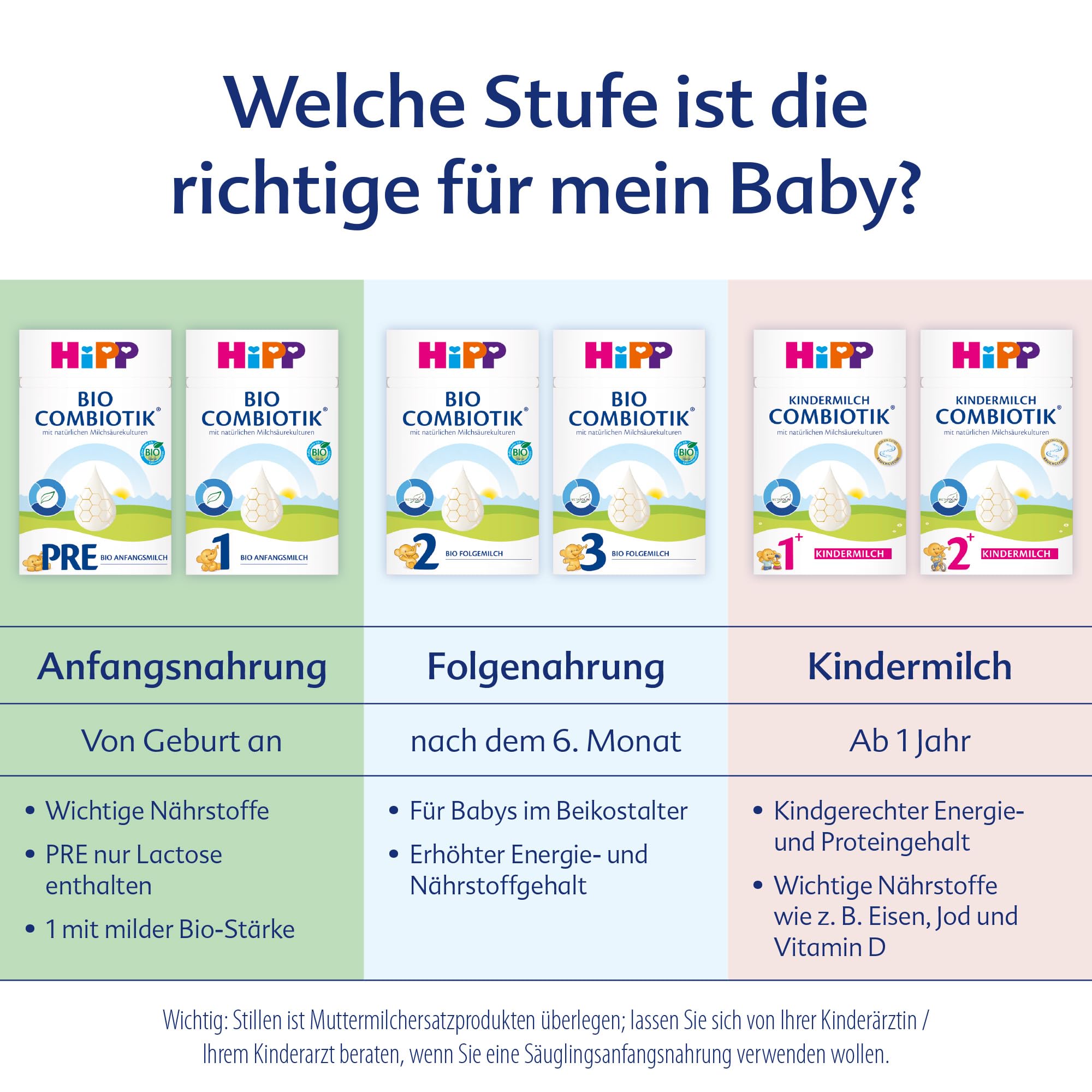 HiPP PRE Bio Combiotik (4 x 600g), Anfangsmilch von Geburt an, mit natürlichen Milchsäurekulturen, enthält nur Lactose als Kohlenhydrat, ideal zum Zufüttern