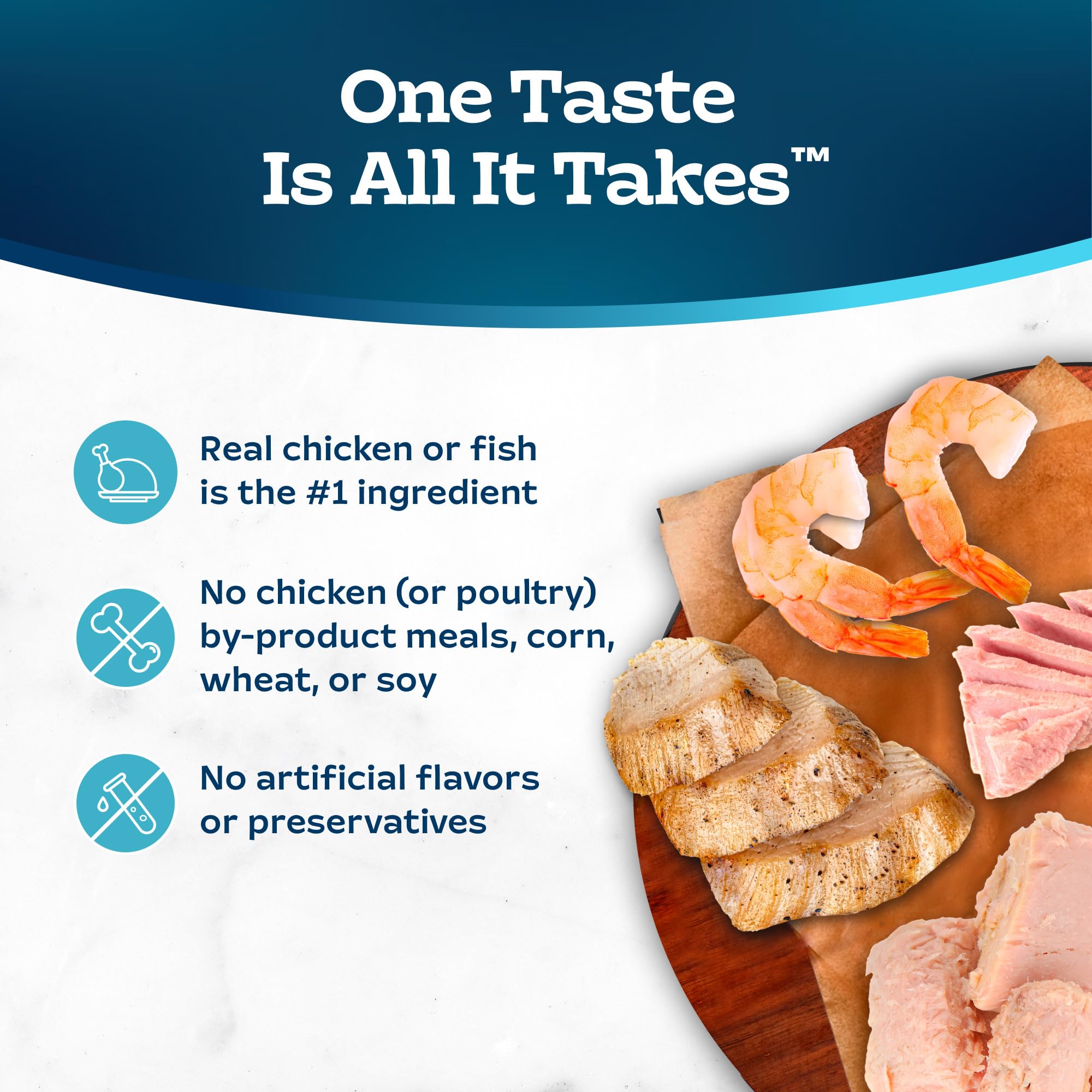 Blue Buffalo Tastefuls Flaked Wet Cat Food Variety Pack, Made with Natural Ingredients, Tuna, Chicken, Fish & Shrimp, 5.5-oz Cans (24 Count, 8 of Each)