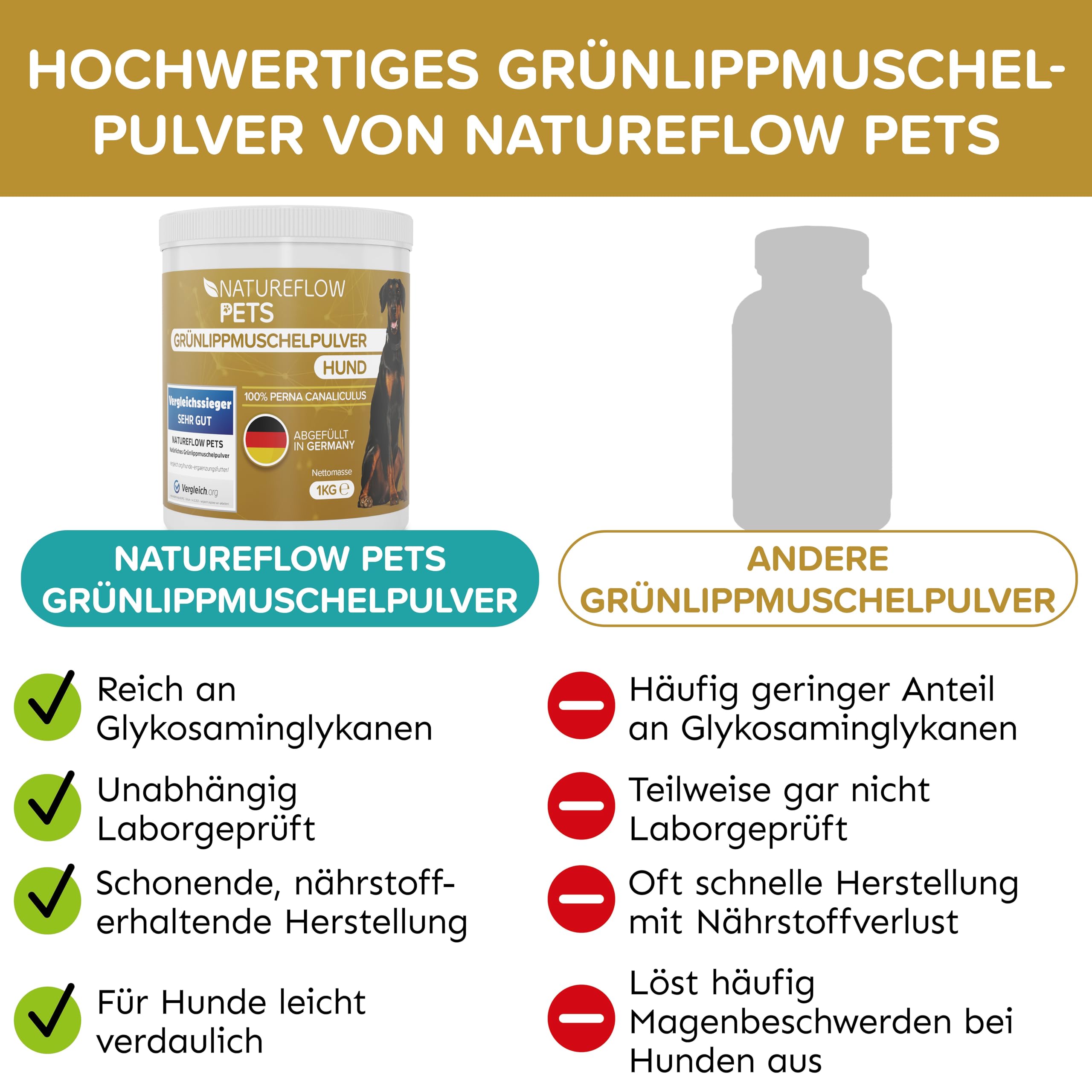 Grünlippmuschel Hund TESTSIEGER - 500g natürliches Grünlippmuschelpulver für Hunde - Unterstützung der Gelenkfunktion - Grünlippmuschel für Hunde mit Hoher Akzeptanz - Grünlippmuschelpulver Hund
