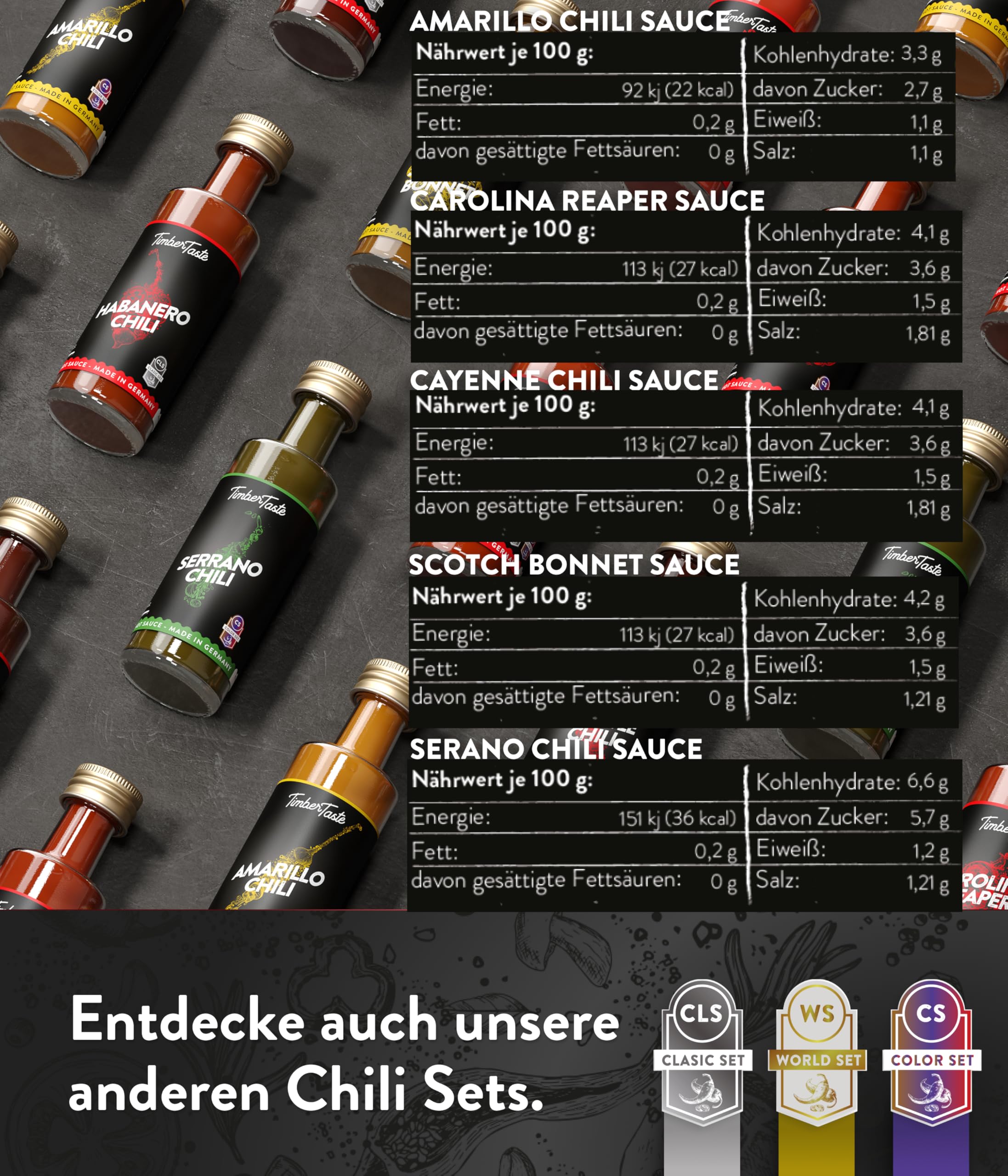 TIMBER TASTE® Chili Geschenkset scharfe Soßen Set - 5 Hot Sauce Set je 40ml in Geschenkverpackung für Liebhaber & Genießer scharfer Saucen | Ostergeschenk Mann | kleine Ostergeschenke Männer