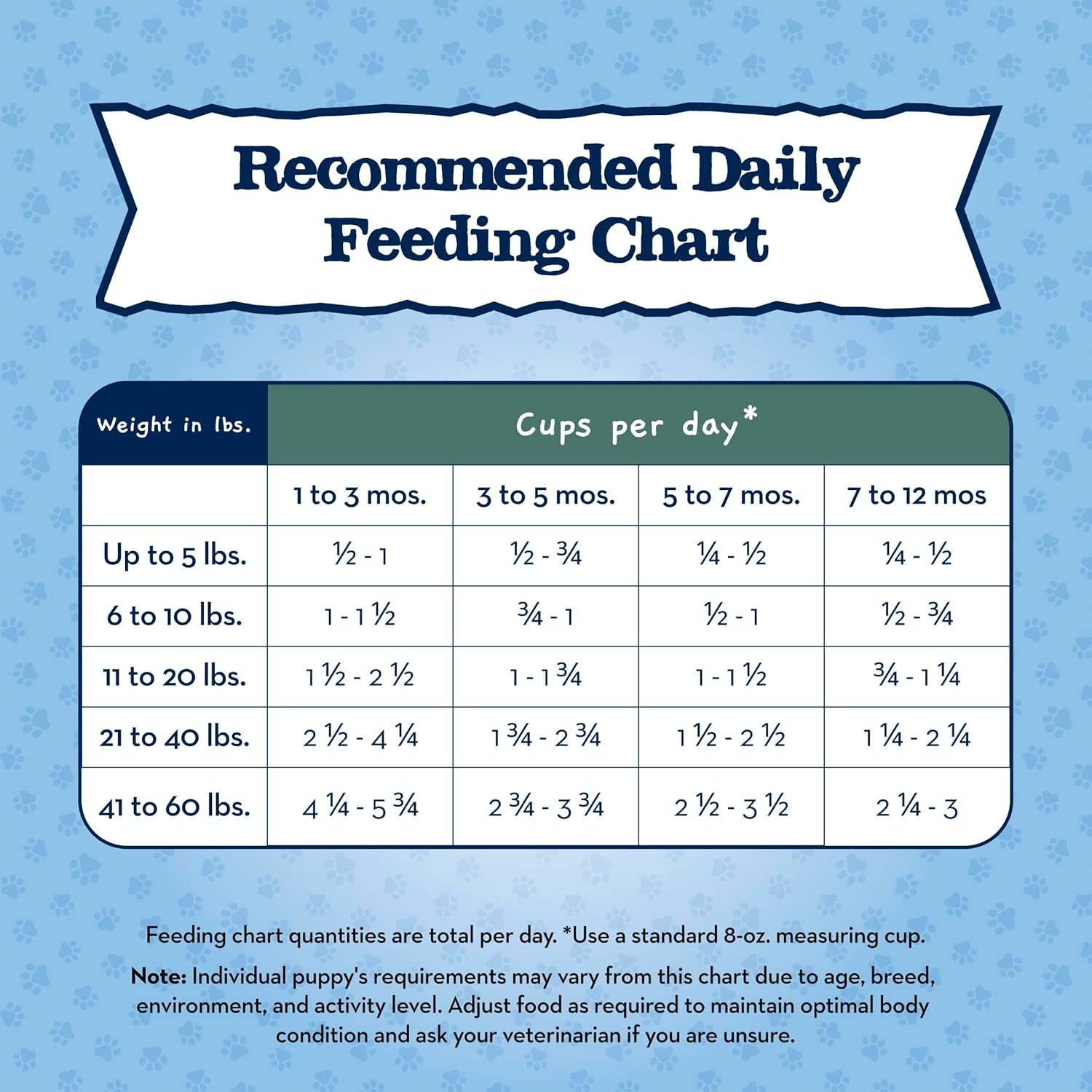 Blue Buffalo Baby Blue Natural Dry Food for Puppies, Healthy Growth Formula with DHA, High-Protein Savory Chicken Recipe, 20-lb. Bag
