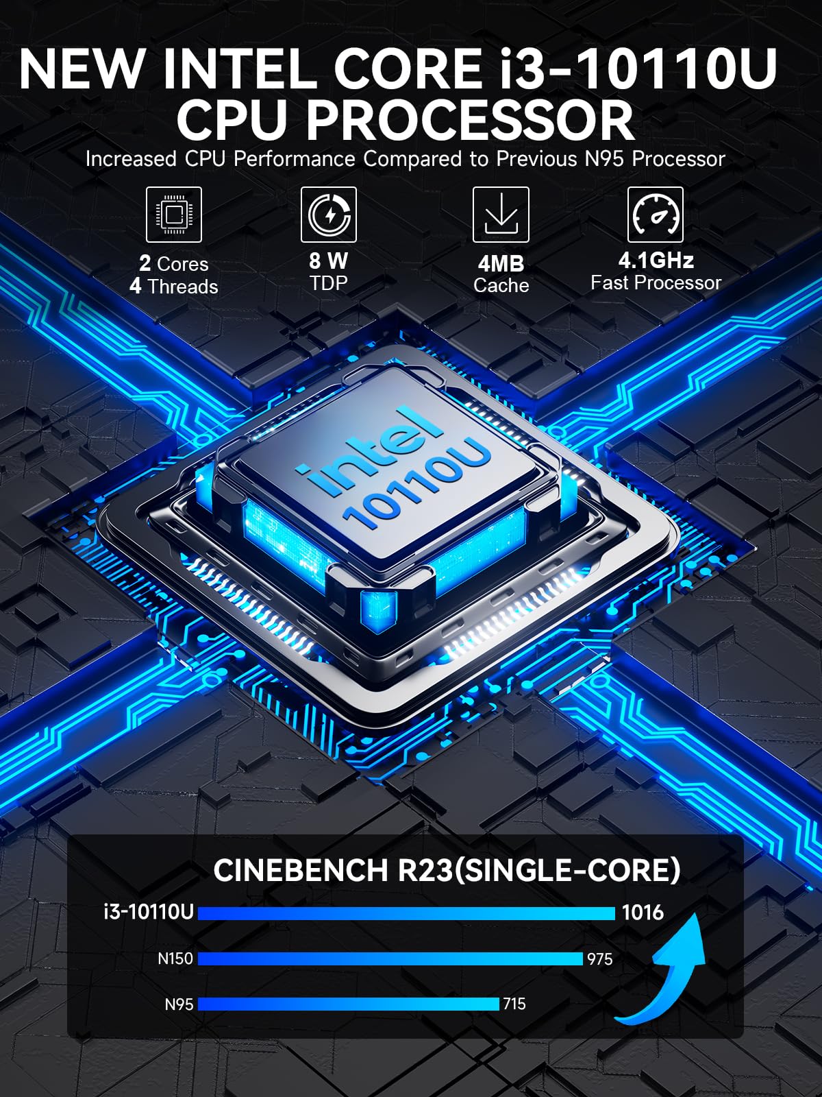 GMKtec Mini PC, G3 PRO Intel Core i3-10110U (Beats 4300U/N150), 16GB DDR4 RAM (Dual Channel) 512GB Storage Drive, Desktop Computer 4K Dual HDMI/USB3.2/WiFi 6/BT5.2/2.5GbE for Office, Business