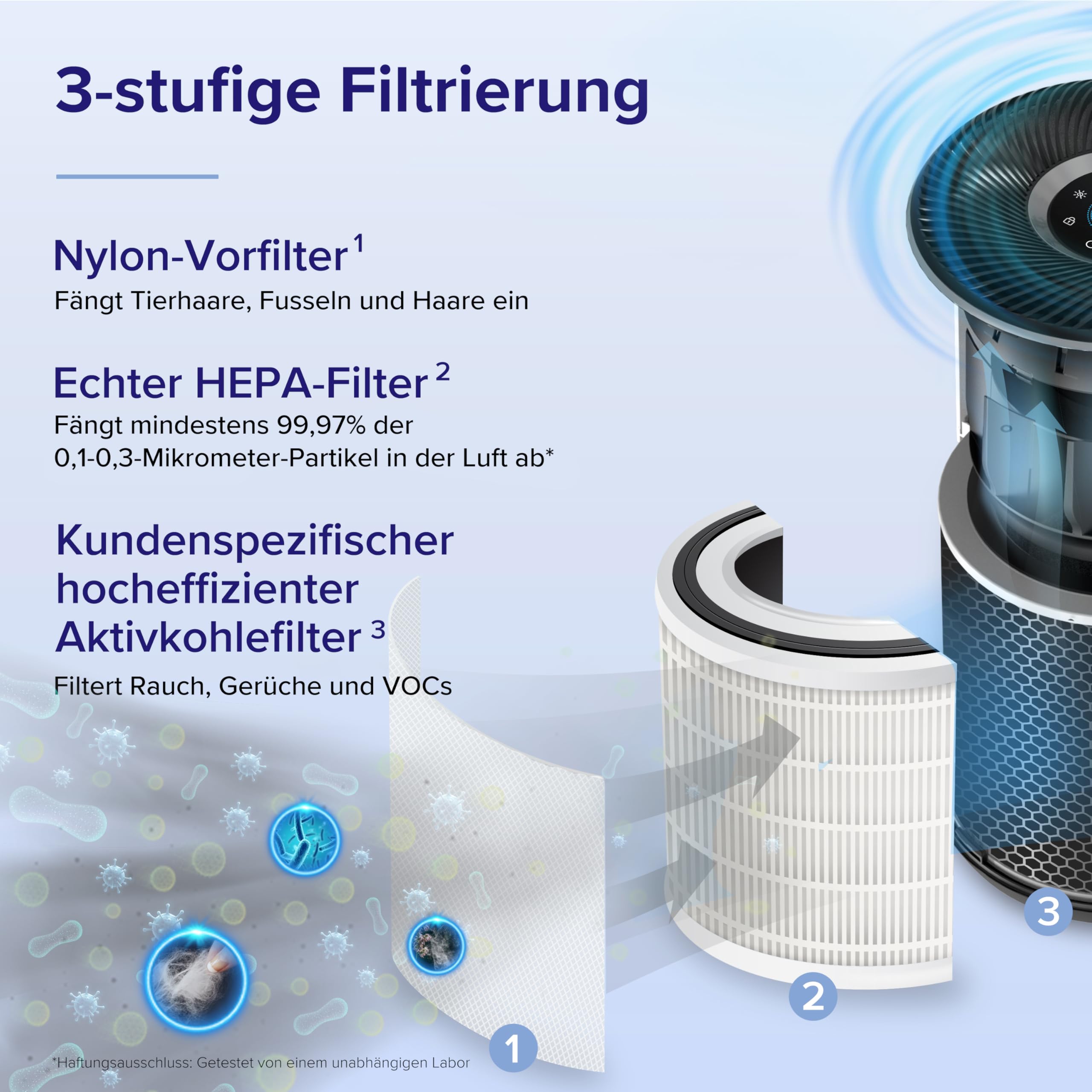 Levoit Luftreiniger mit HEPA Luftfilter gegen 99,97 Prozent Schimmel Staub Pollen Tierhaare, Luftqualitäts-Feedback und Auto-Modus, CADR 240m³/h für Raucherzimmer, bis zu 50m², Weiß