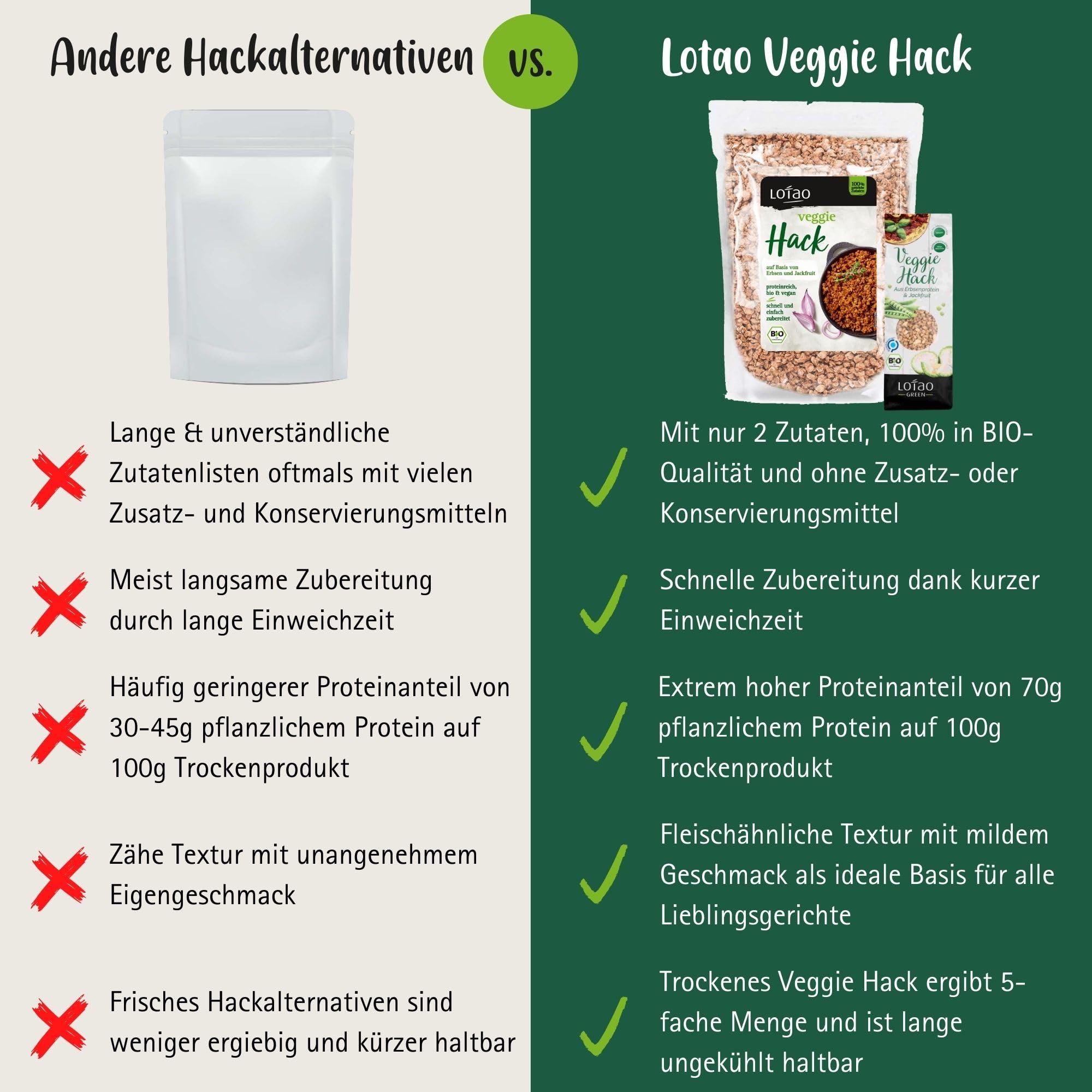 Lotao Veggie Hack – Bio, Vegan, Proteinreich – 1000g Hack auf Erbsenprotein-Basis mit Jackfruit – Perfekt für Bolognese, Burger, Braten & vieles mehr