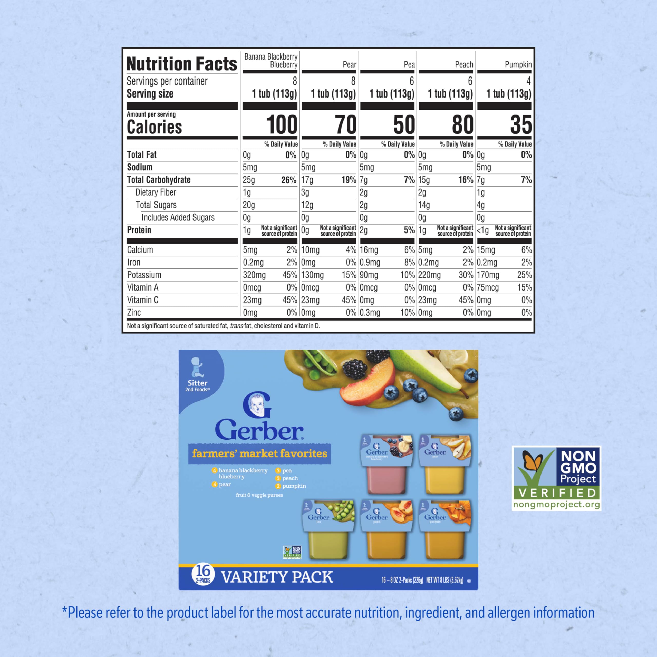 Gerber Stage 2 Baby Food, Nourishing Blends Tubs, Meat Meals Powerblend, Baby Puree, Variety Pack, 32PK