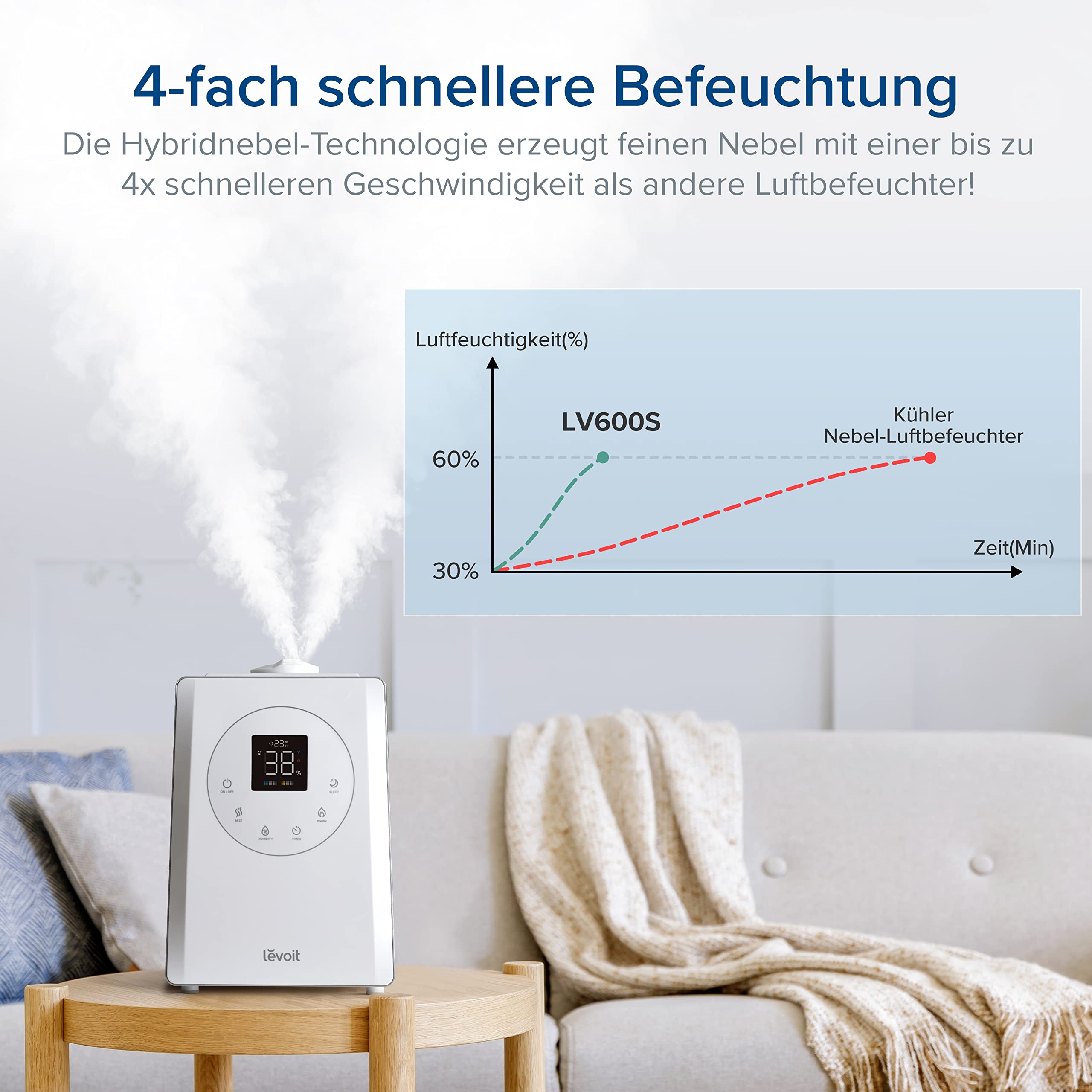 Levoit Luftbefeuchter Schlafzimmer, 23dB leise Humidifier, Top-Fill für Baby, bis 25H, Raumbefeuchter mit 360 grad Drehdüse für Kinderzimmer, Pflanzen, Auto Shut-off, 2,5 L, Weiß