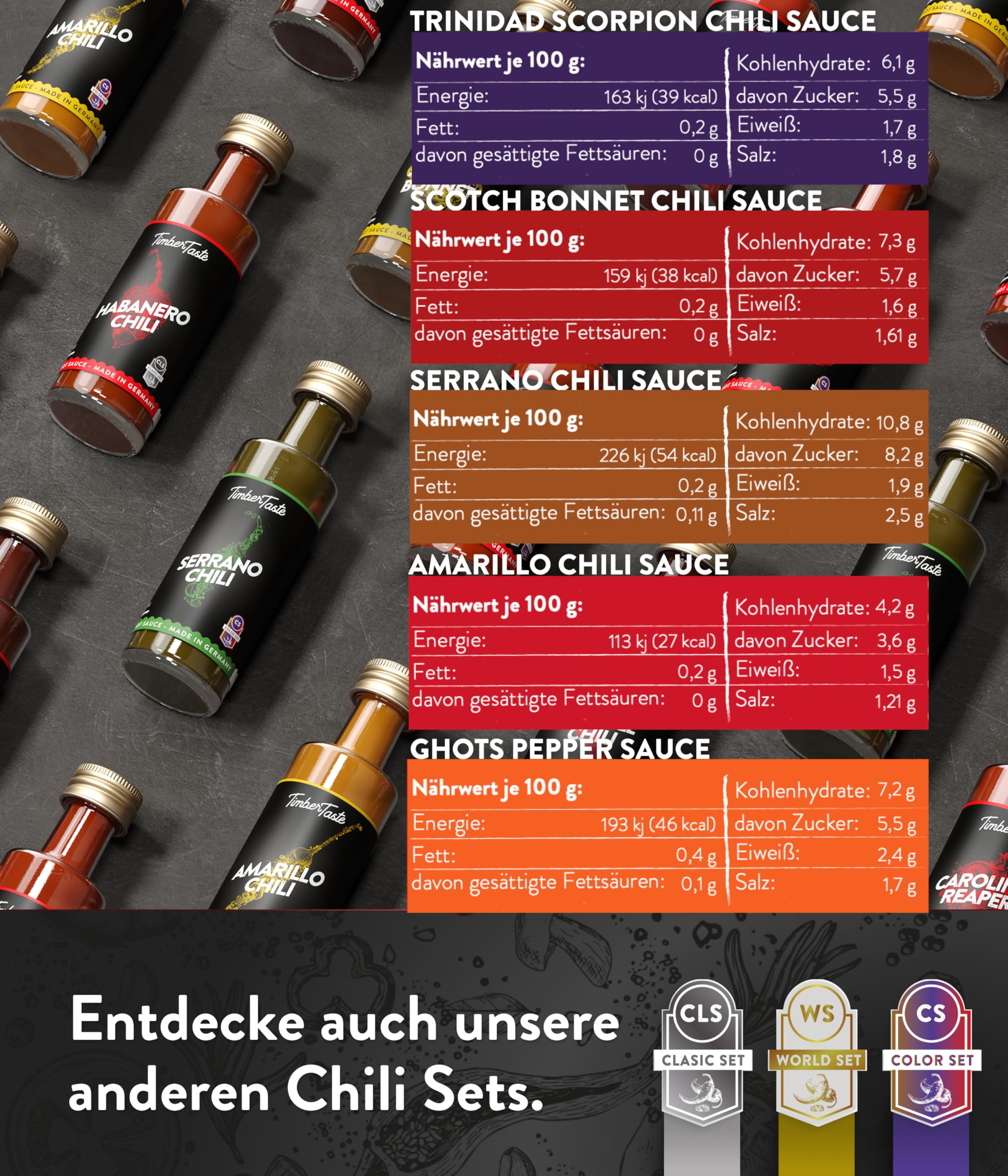 TIMBER TASTE® Chili Geschenkset scharfe Soßen Set - 5 Hot Sauce Set je 40ml in Geschenkverpackung für Liebhaber & Genießer scharfer Saucen | Ostergeschenk Mann | kleine Ostergeschenke Männer