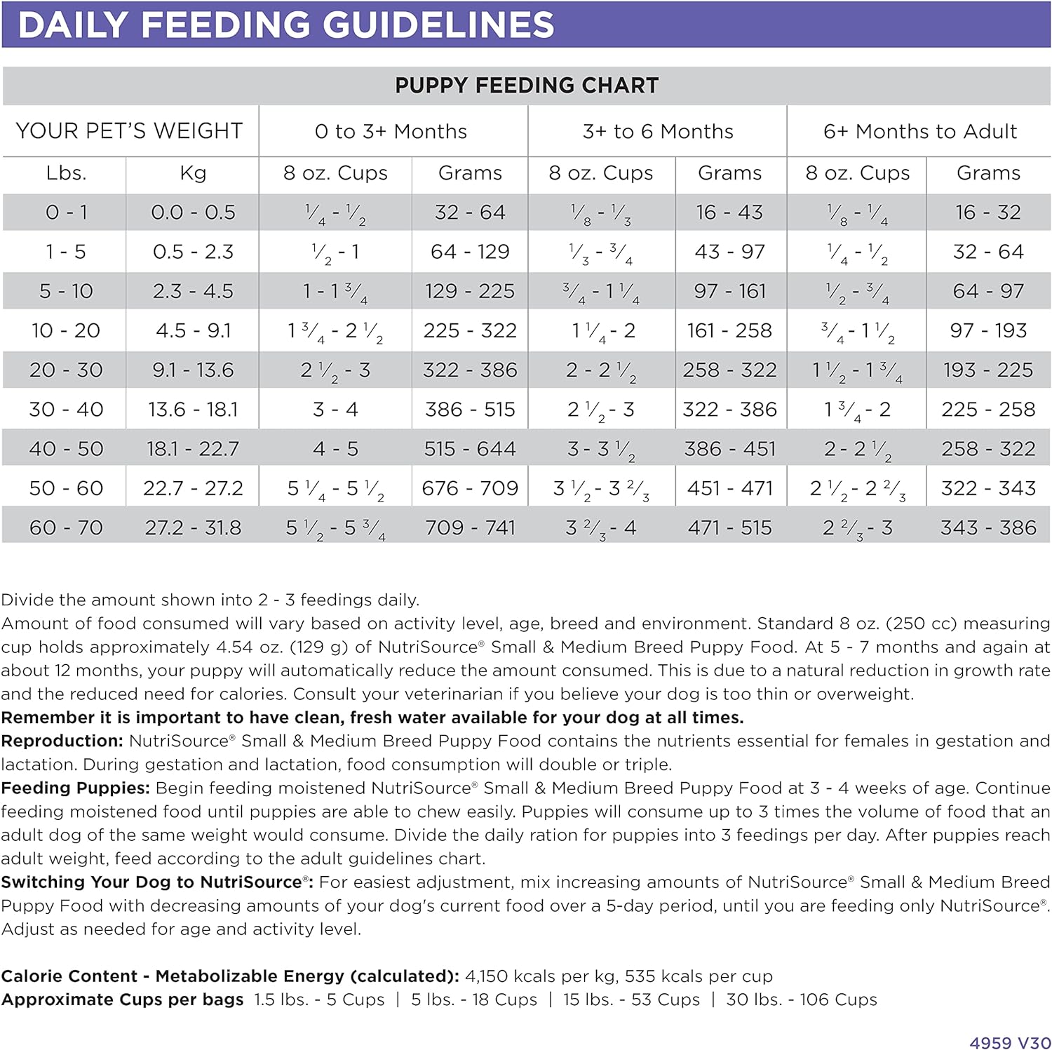 NutriSource Puppy Food for Small and Medium Breeds, Chicken Meal and Rice, 26LB