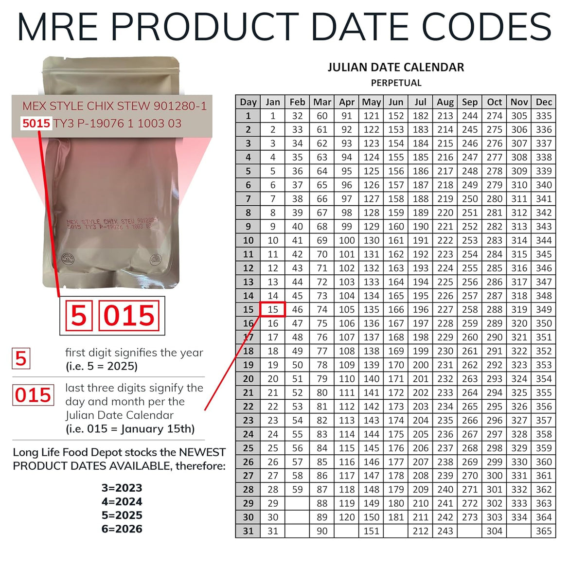 MRE Peanut Butter, Jam & Cheese Spread Combo (24-Pack) – Long Shelf Life – 2023+ Production Dates by Long Life Food Depot – Meals Ready to Eat